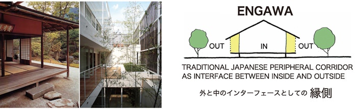  ENGAWA  TRADITIONAL JAPANESE PERIPHERAL CORRIDOR  AS INTERFACE BETWEEN INSIDE AND OUTSIDE  外と中のインターフェースとしての  縁側