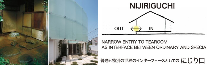 NIJIRIGUCHI  NARROW ENTRY TO TEAROOM  AS INTERFACE BETWEEN ORDINARY AND SPECIAL  普通と特別の世界のインターフェースとしての  にじり口