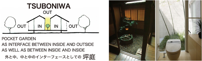 TSUBONIWA  POCKET GARDEN  AS INTERFACE BETWEEN INSIDE AND OUTSIDE  AS WELL AS BETWEEN INSIDE AND INSIDE  外と中、中と中のインターフェースとしての  坪庭 